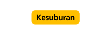 Kesuburan